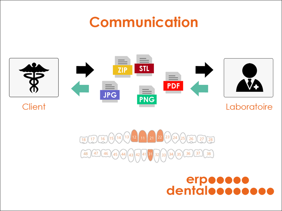 ERP-Dental GmbH - Dental, Communication, Client, Laboratoire