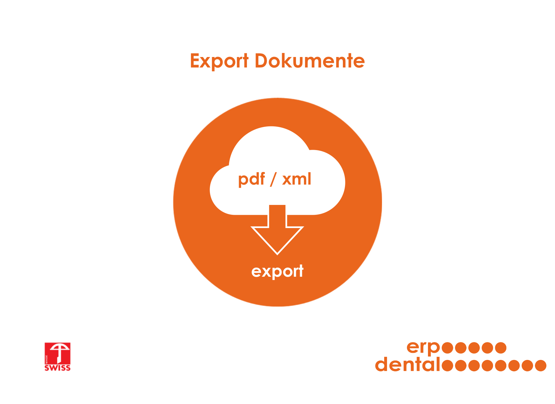 Export 'Dokumente'