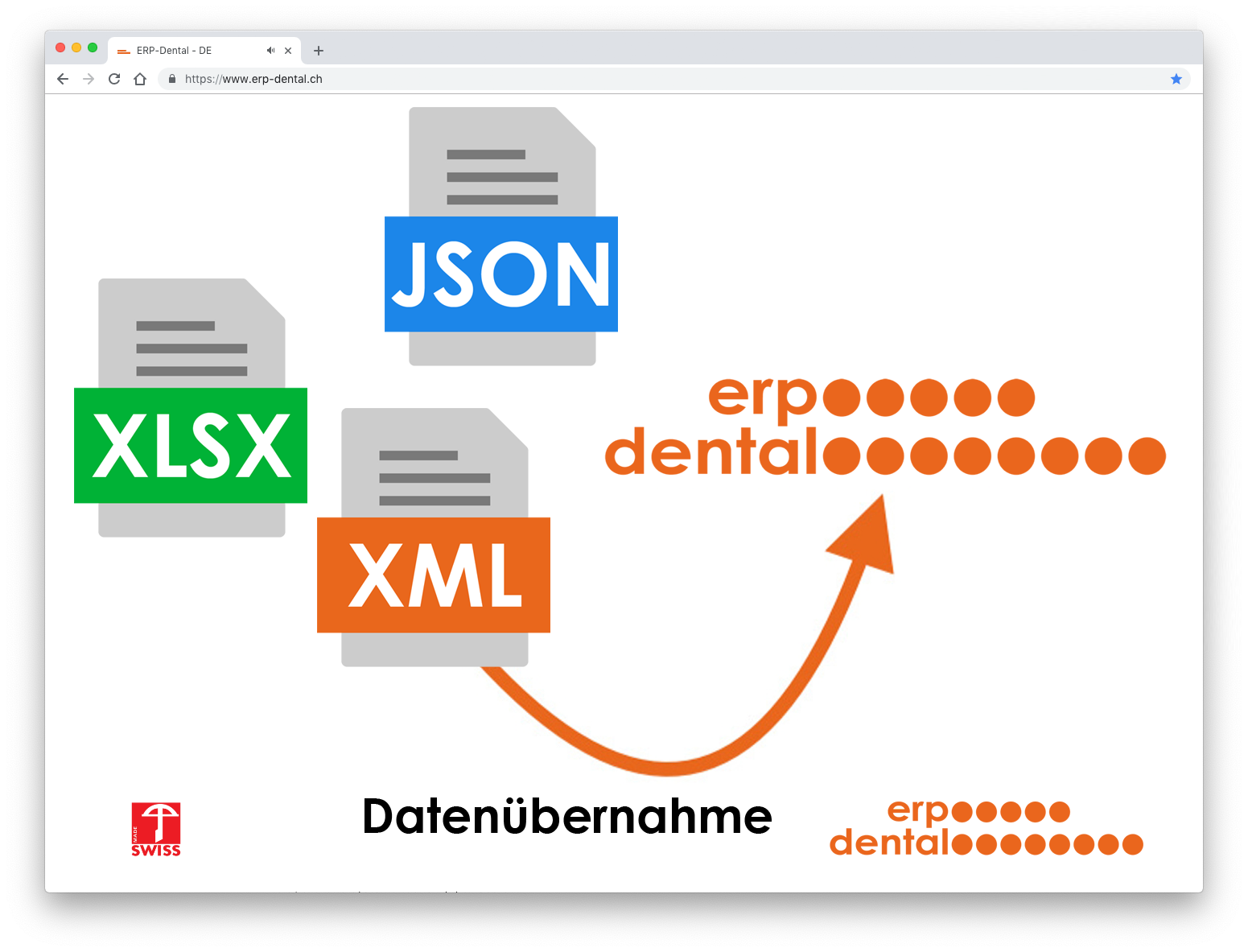 Transfert de données Transfert de données