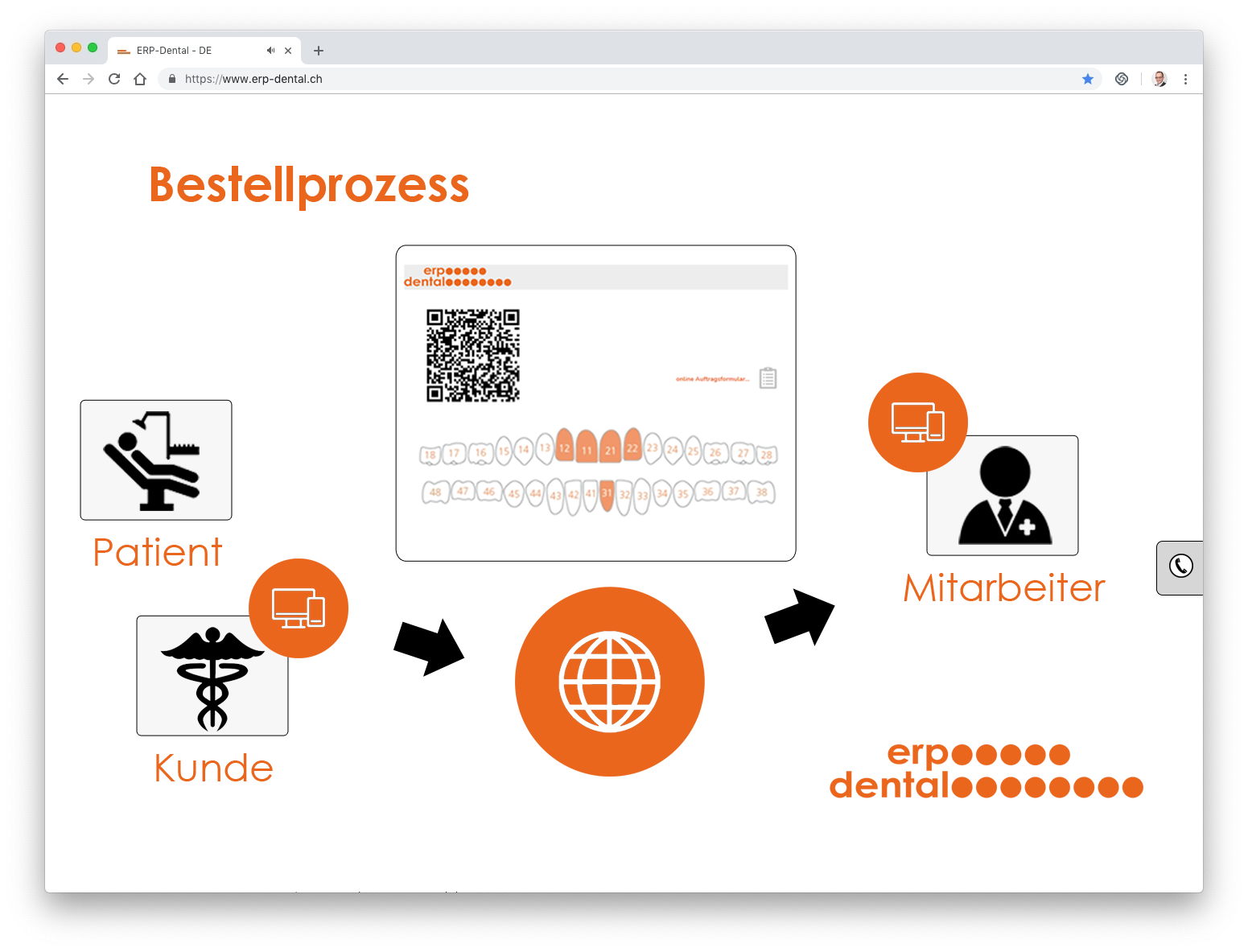 Processus de commande