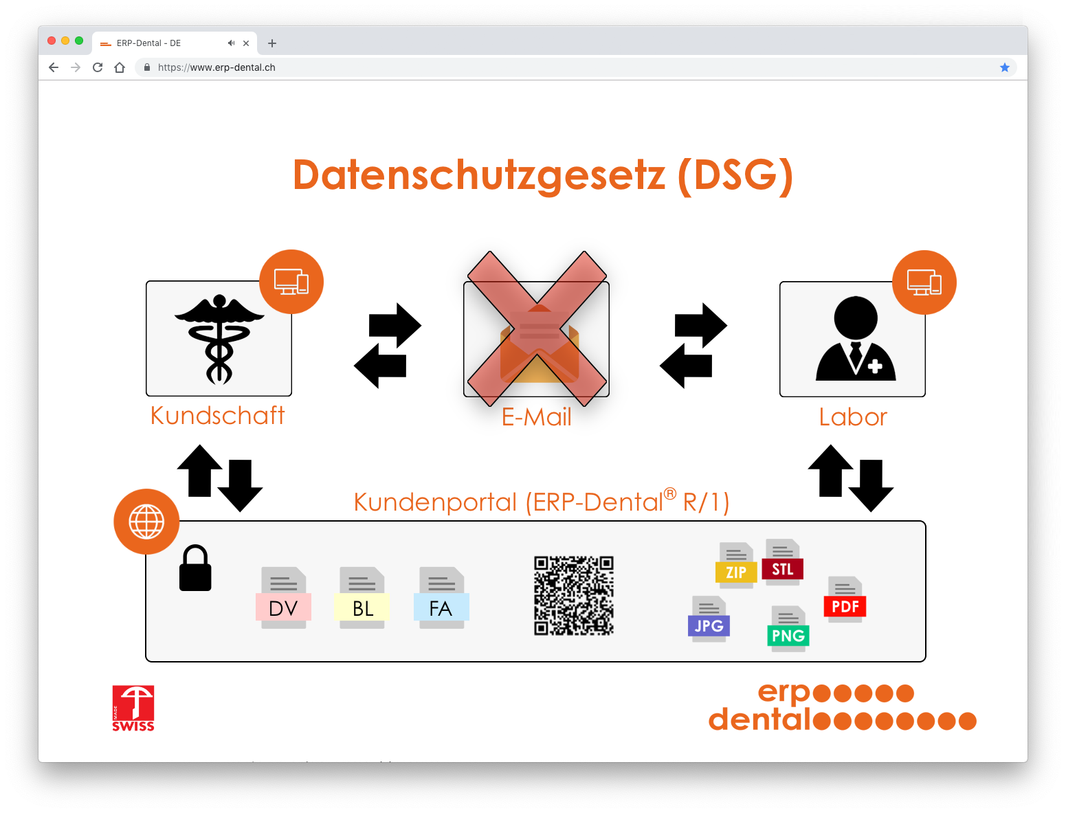 Datenschutzgesetz 2023