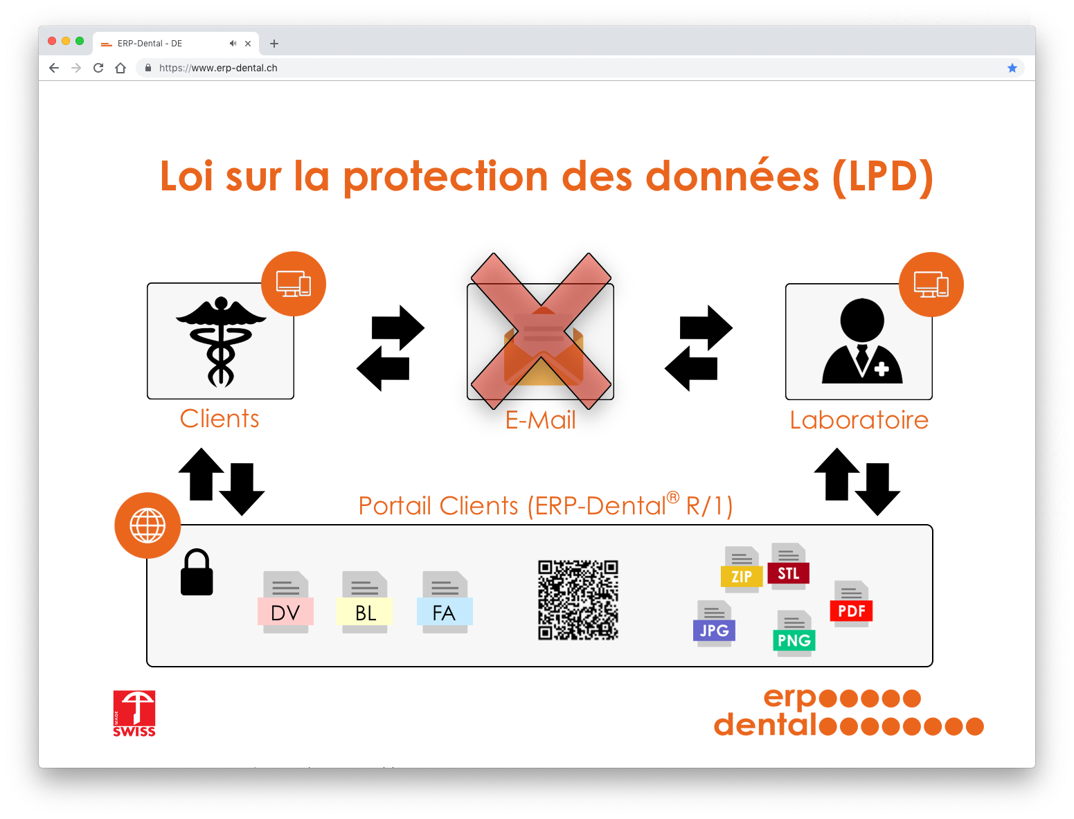 Loi sur la protection des données 2023