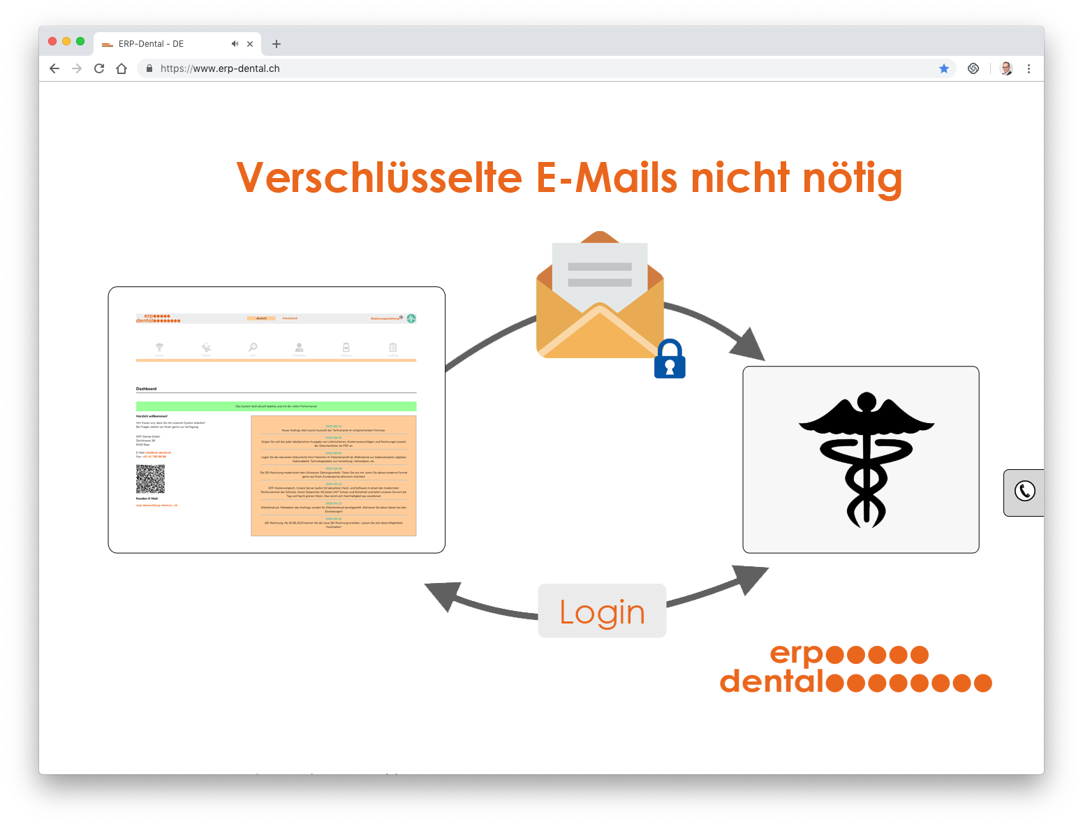 Keine verschlüsselten E-Mails nötig